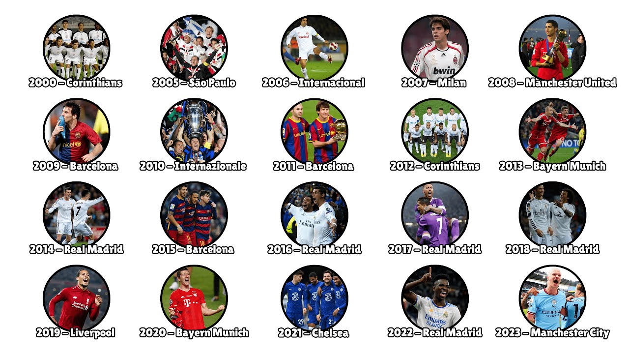 Every Club World Cup Winner Explained in 11 Minutes