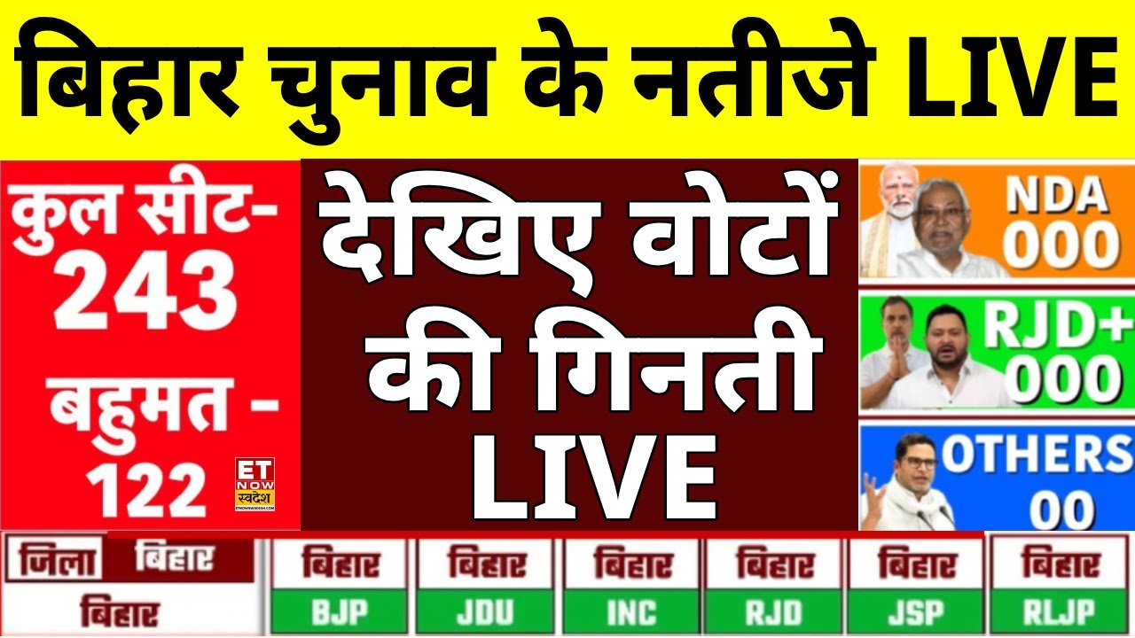 Bihar Election Result 2025 LIVE : बिहार विधानसभा चुनाव नतीजे | NDA Vs Mahagathbandhan | RJD | BJP