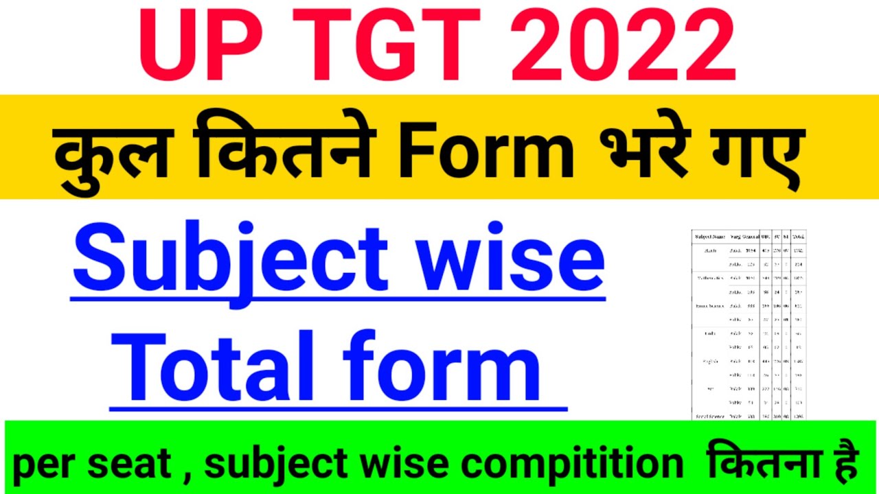 UP TGT 2022 Subject wise total form fill up ! UP TGT subject wise kitne form bharne gaye hai