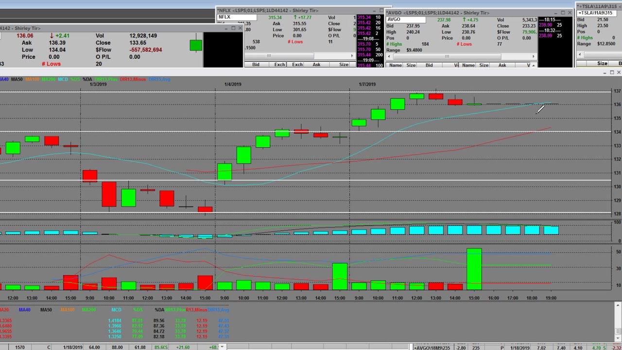 V VISA stock  was up the options payout