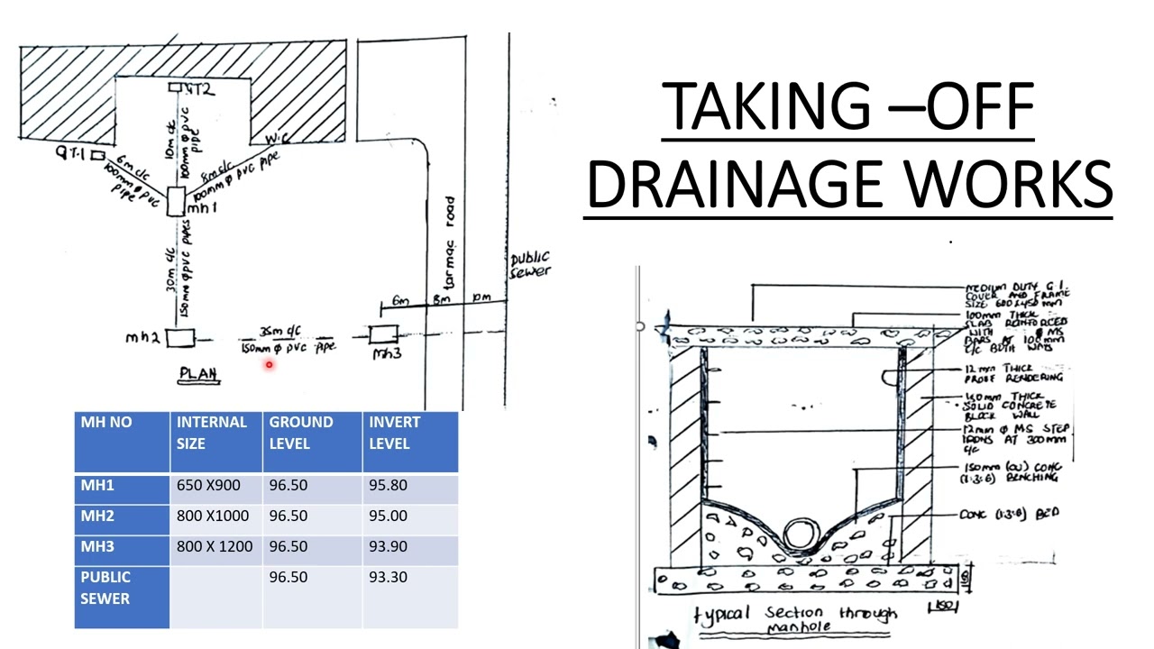 Introduction to taking off drainage works/Understanding drainage drawings