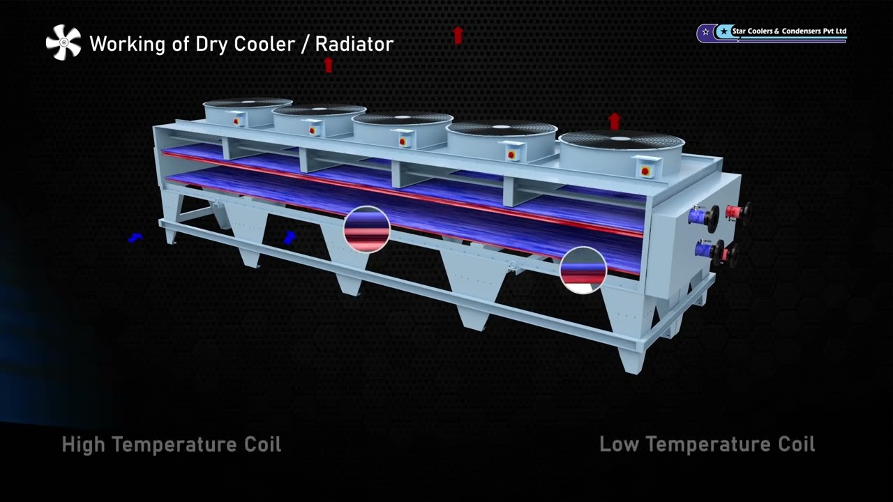 STAR RR / DC Flat Bed type [ Star Remote Radiator / Star Dry Cooler ]