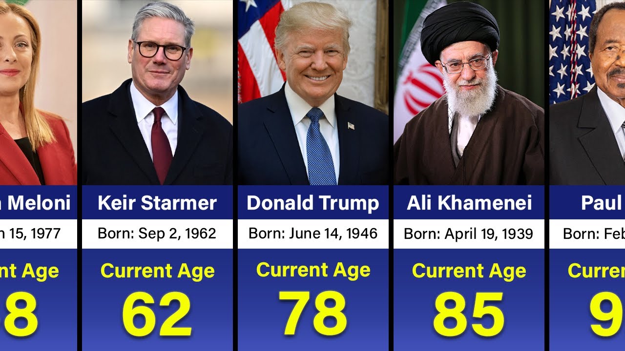 195 State Leaders and Their Age in 2025