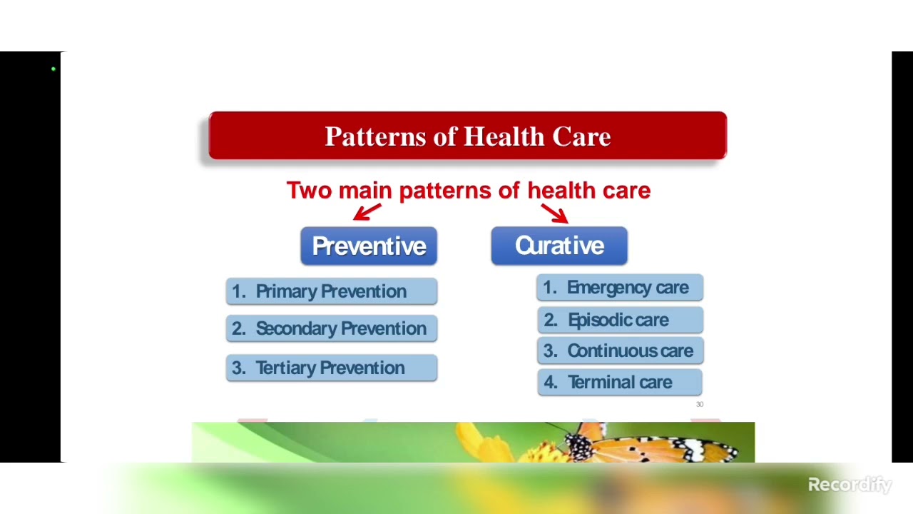 الشابتر التالت  ( تمريض صحه مجتمع   Community health nursing   )     # مس بسنت نبيل  # 