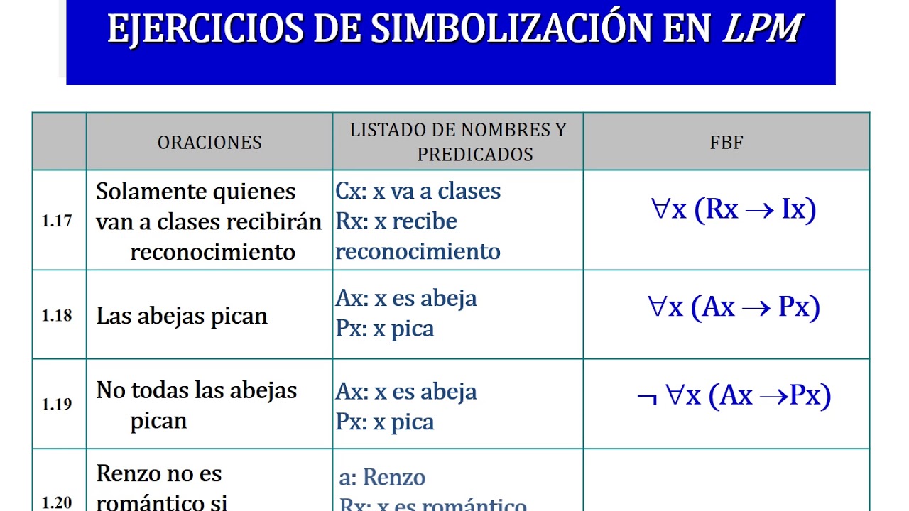 EJERCICIOS SIMBOLIZACIÓN EN LÓGICA DE PREDICADOS