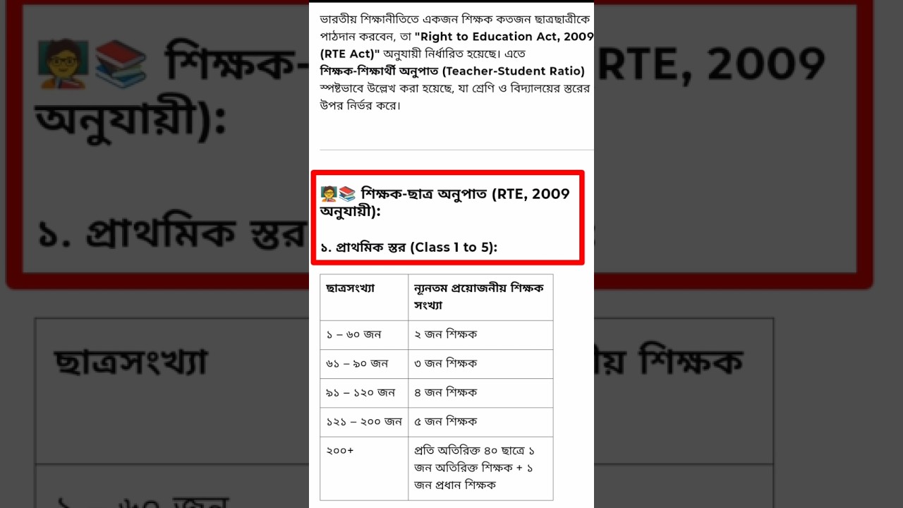 Student Teacher Rato in RTE Act 2009 for primary school🎒📚 #teacher #education