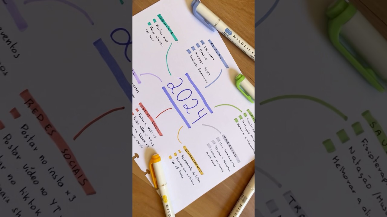 Metas 2024 para sermos harder, better, faster, stronger 💪✨ #planner #metas