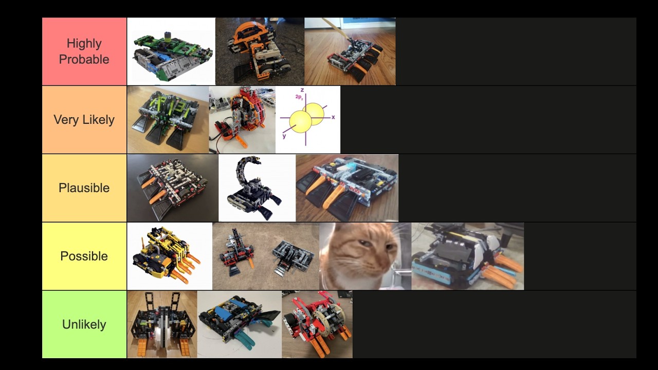 CRBL Season 7 Predictive Tier List
