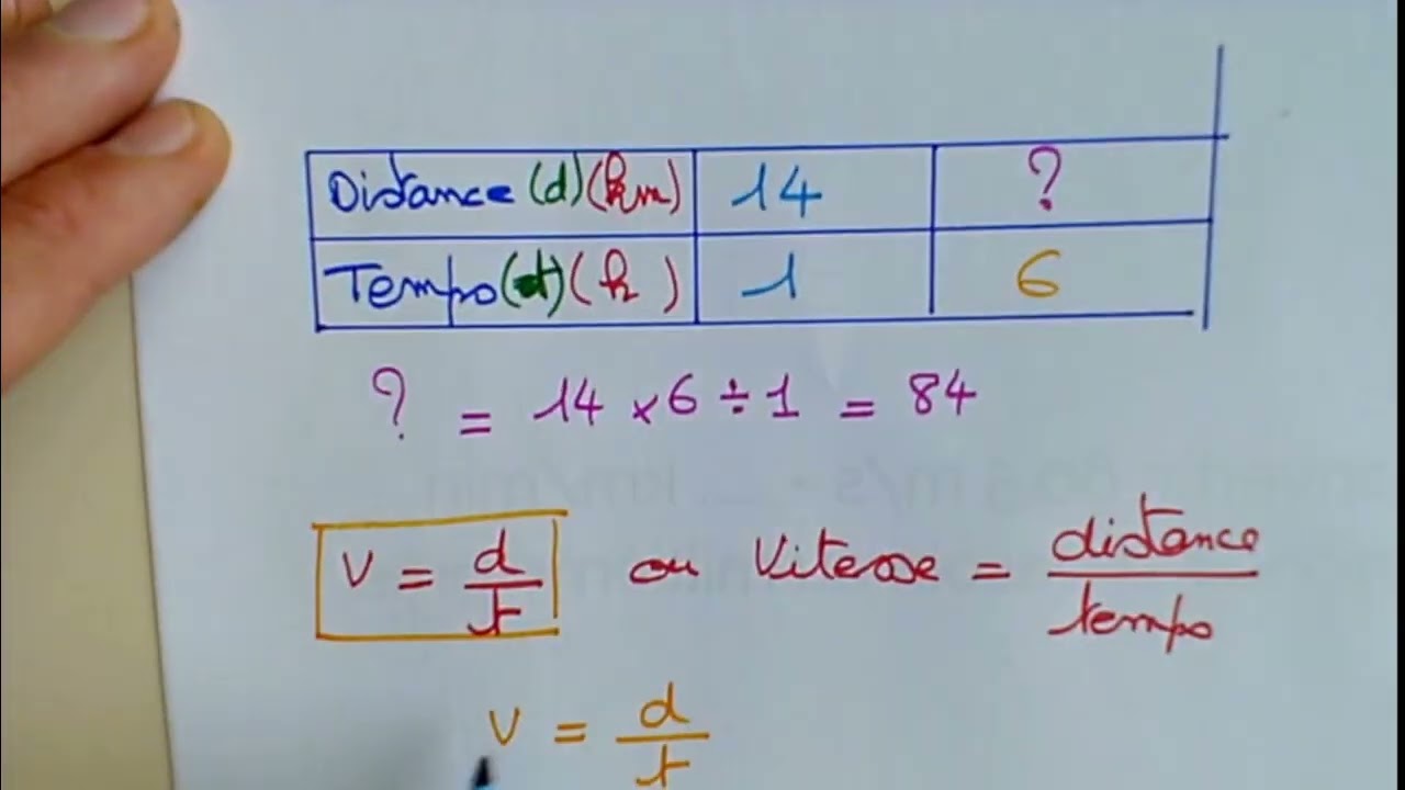 C4D5ex5 + C4D5ex6: Calculer un temps, une distance ou une vitesse