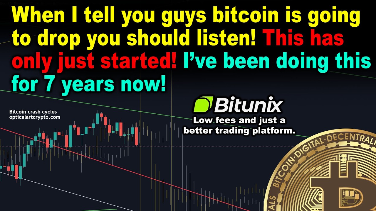 Bitcoin 20% drop days away! When I tell you btc is about to crash, you should listen.