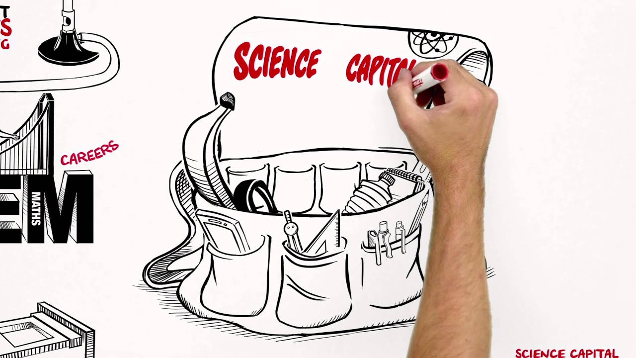 Science Capital – an introduction
