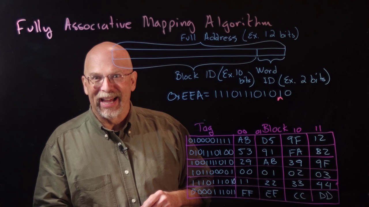 Ep 074: Fully Associative Caches and Replacement Algorithms