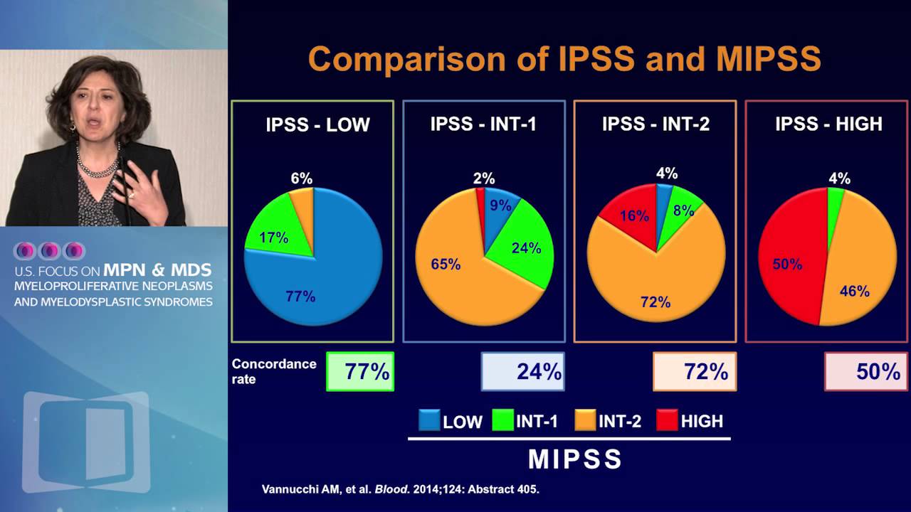 Mutations in Myelofibrosis: Which to Test for, When and Why