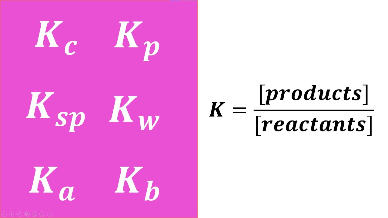 Kc, Kp, Ksp, Kw, Ka, Kb - Equilibrium