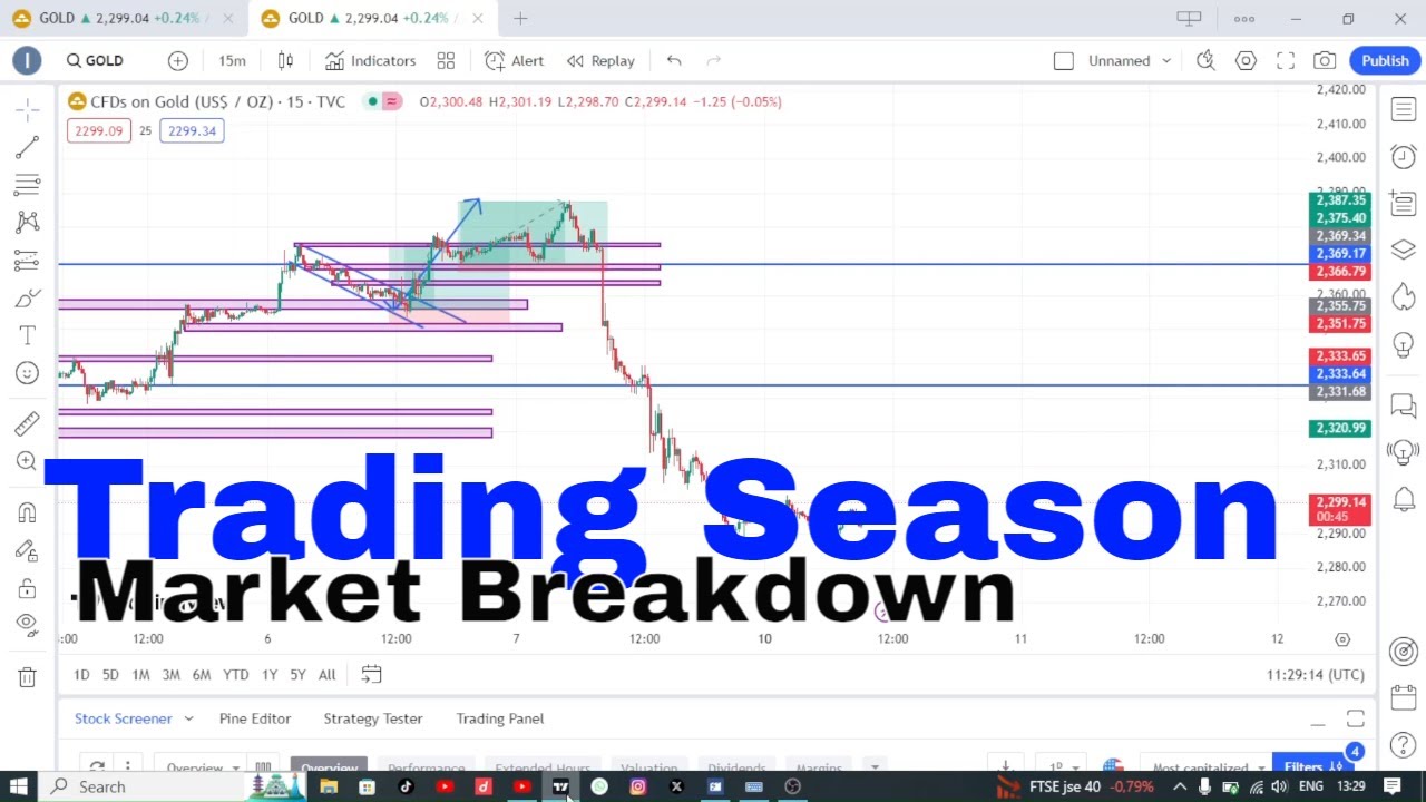 Cracking The Code: Preparing For Cpi And Ppi Preview In This Trading Season!