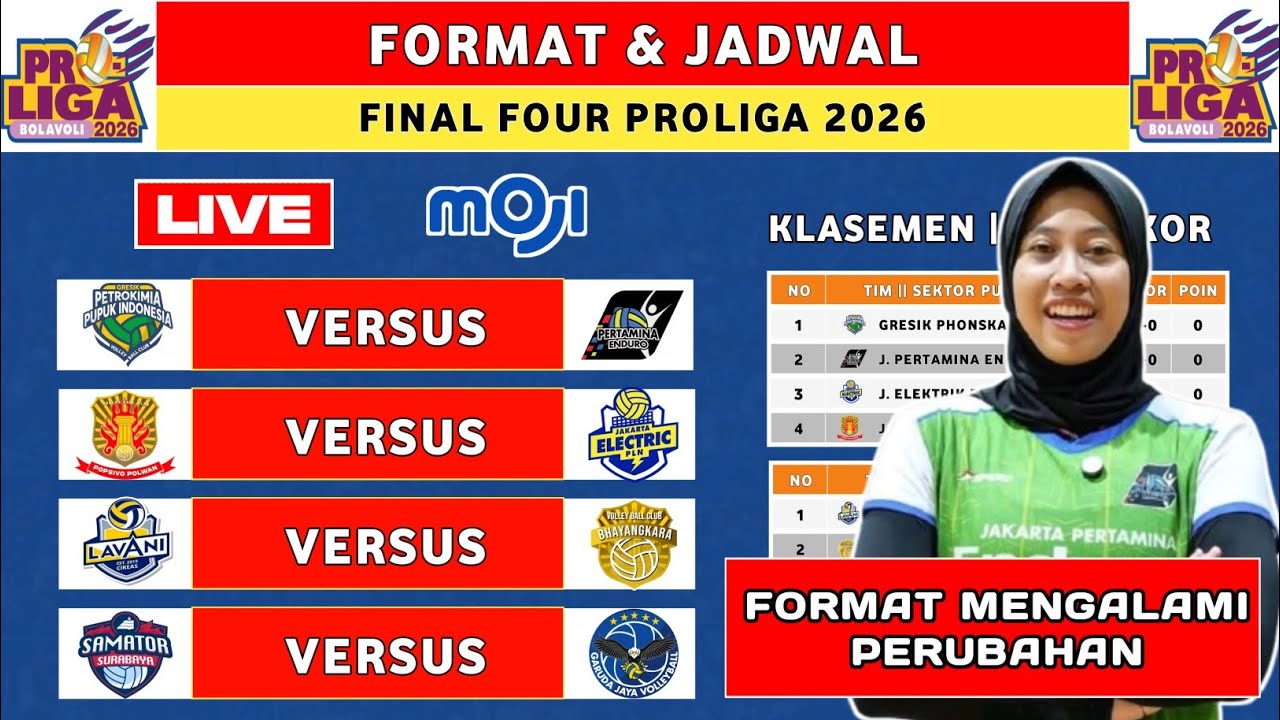 Jadwal & Format Final Four Proliga 2026 - Jadwal Final Four Proliga 2026