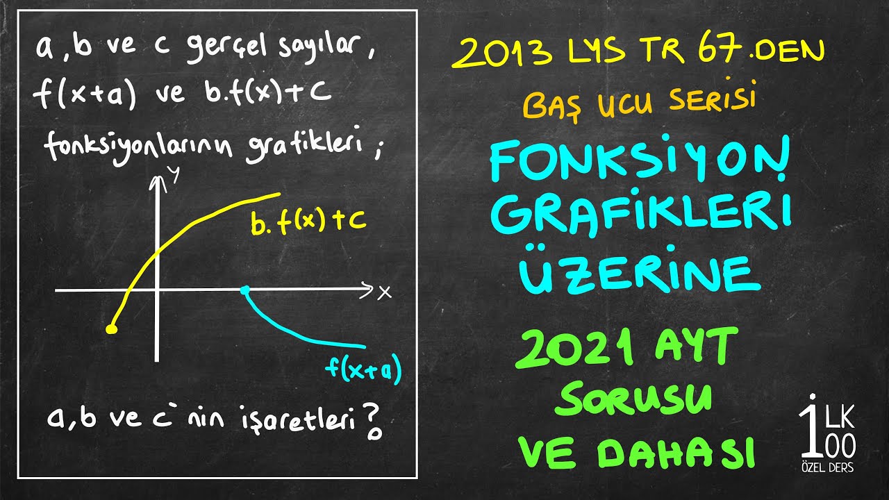 İLK 10 BİN HEDEFİ OLANLARA - GRAFİK Soruları Artık Çok Daha Kolay Olacak - BAŞ UCU - İLK100