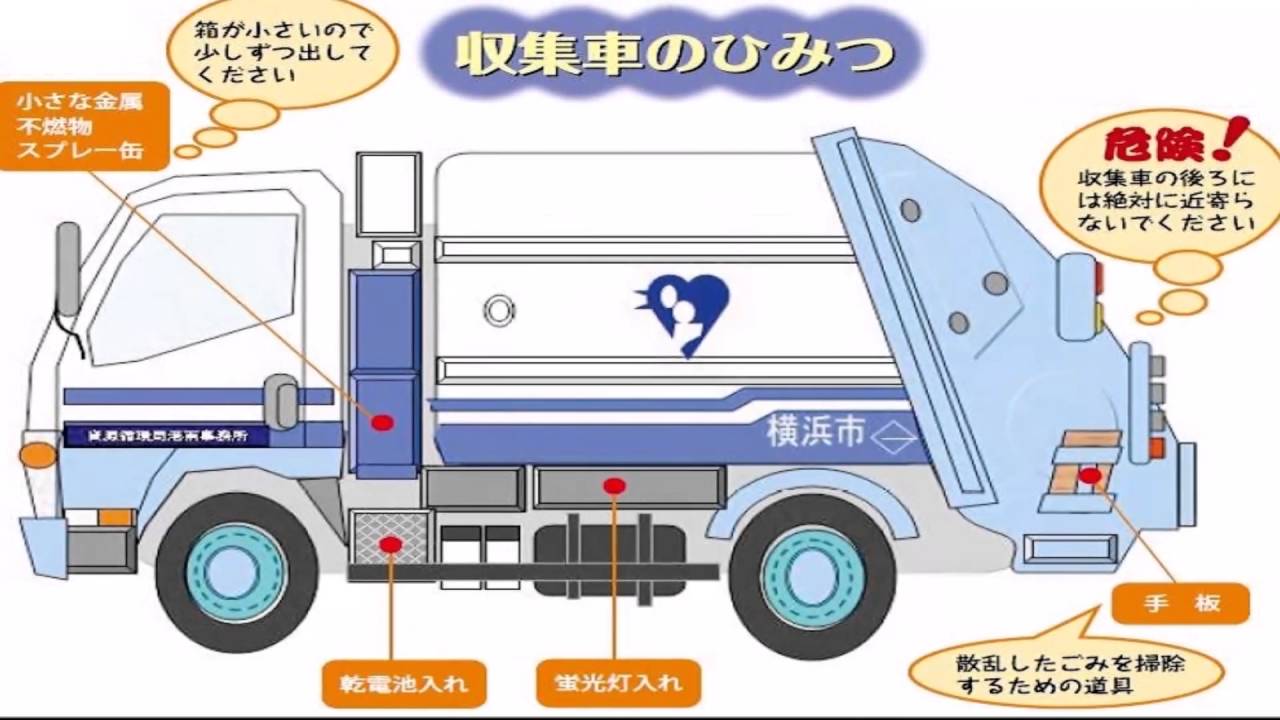 ヨコハマさわやかさん／ 横浜市ゴミ収集車から流れている音楽！