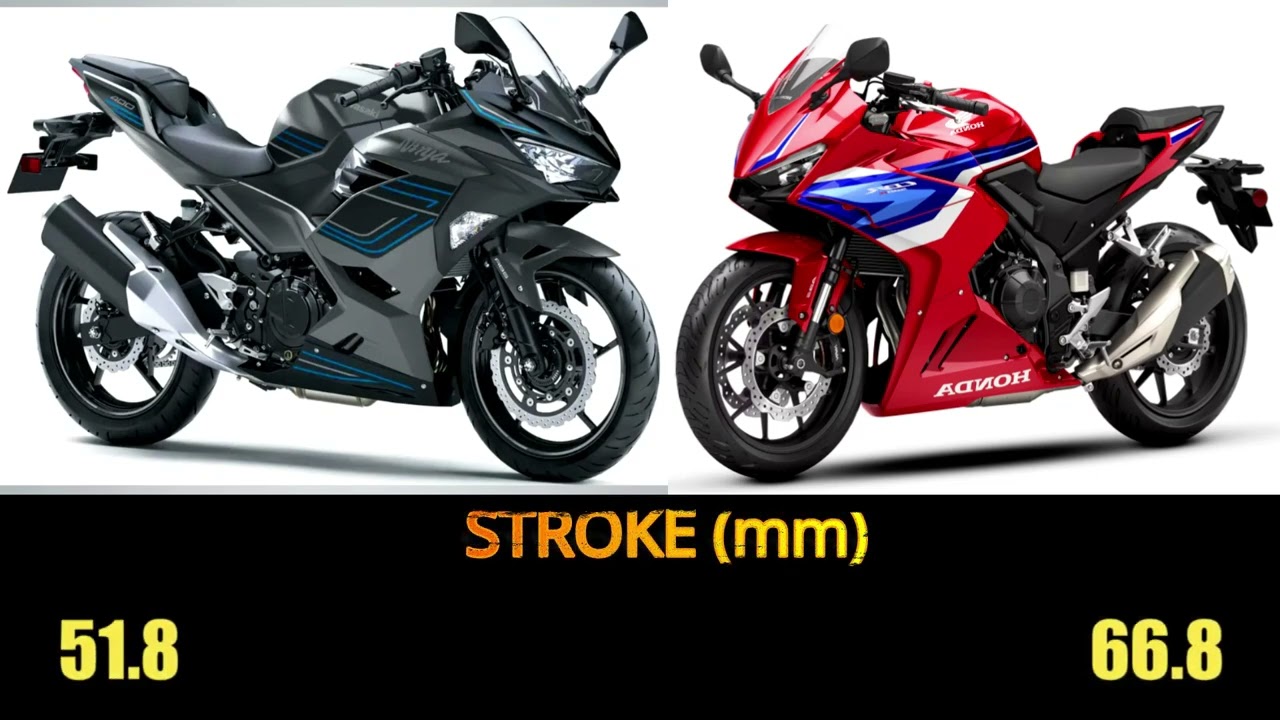 Honda CBR500R VS Kawasaki Ninja 400 specs, top speed, features #cbr500r #honda #ninja400