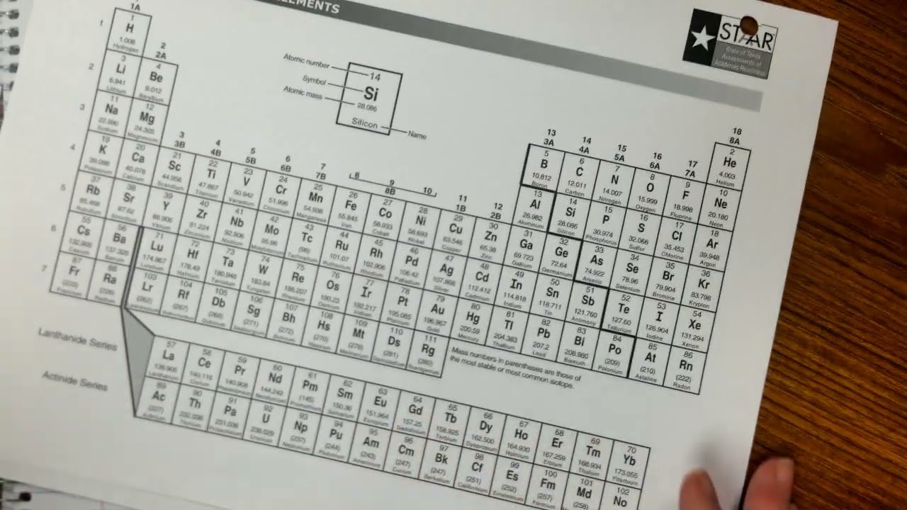Octet Rule and Ions