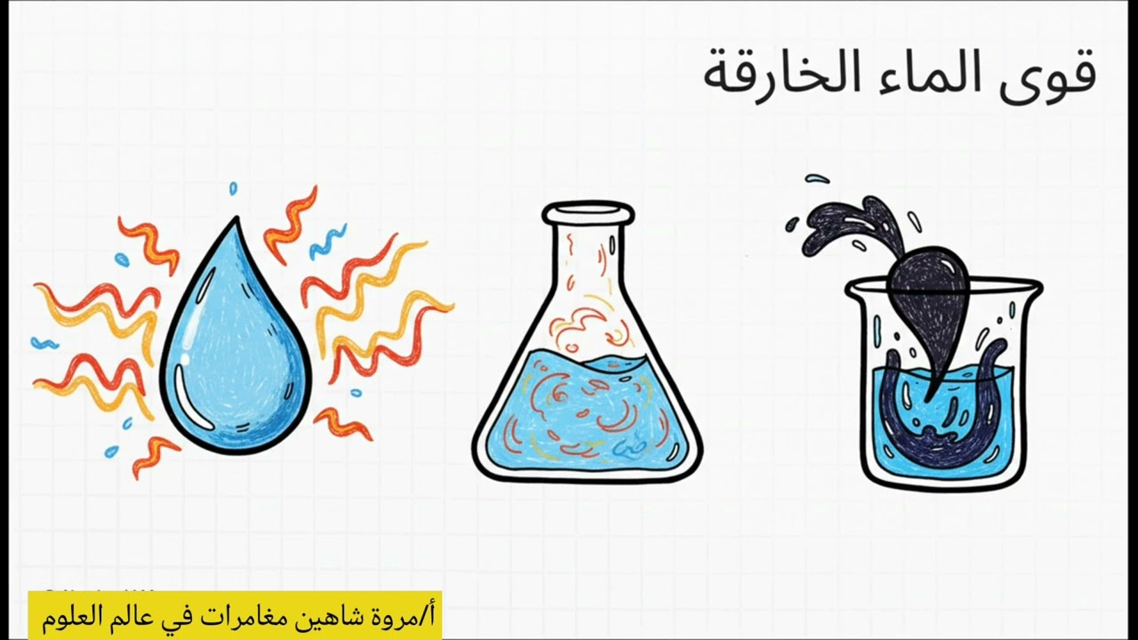فيديو مهم لطلاب ثانيه اعدادي في العلوم قاعدة نضع الحمض علي الماء ولا الماء علي الحمض #اكسبلور 