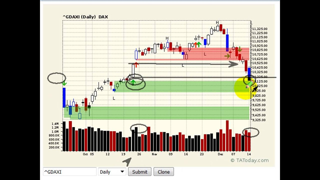 German Market Followup  $GDAXI