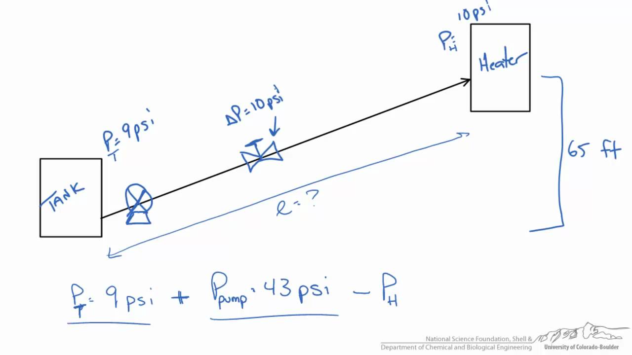 Rule of Thumb: Energy Losses in a Piping System