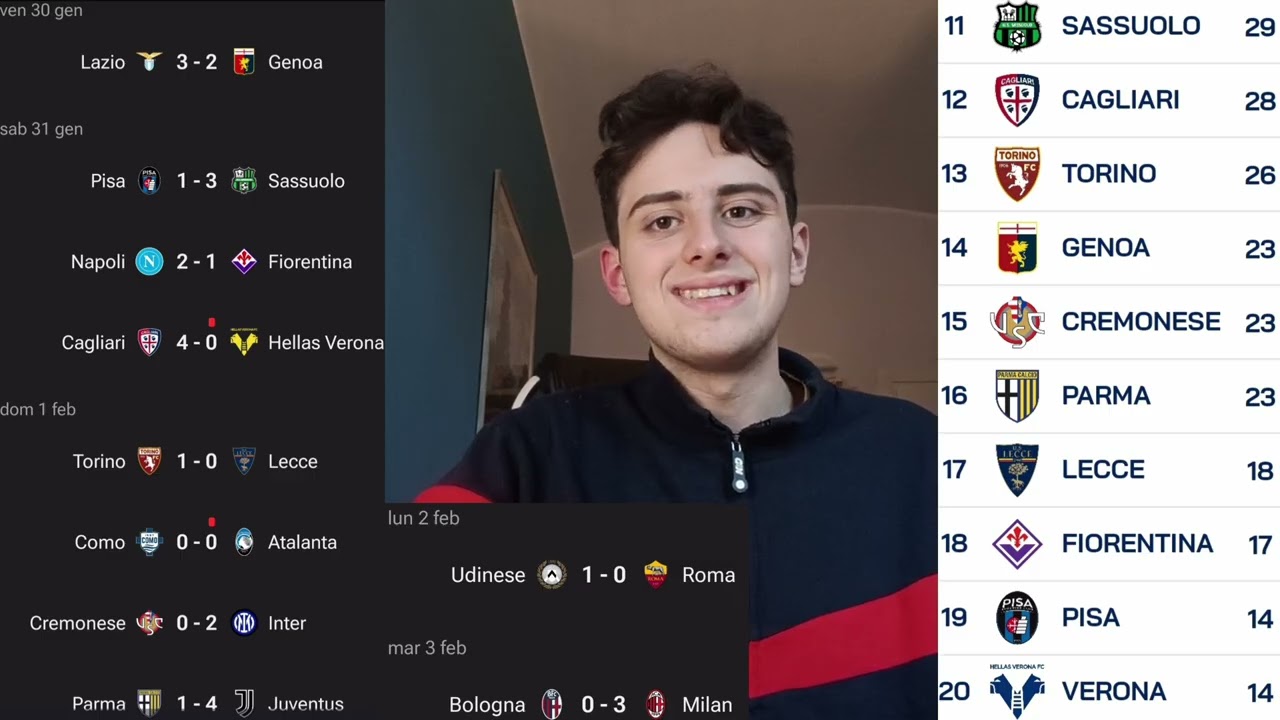 PISA E VERONA IN SERIE B?INTER E MILAN SEMPRE IN LOTTA | RECAP SERIE A #23 GIORNATA 