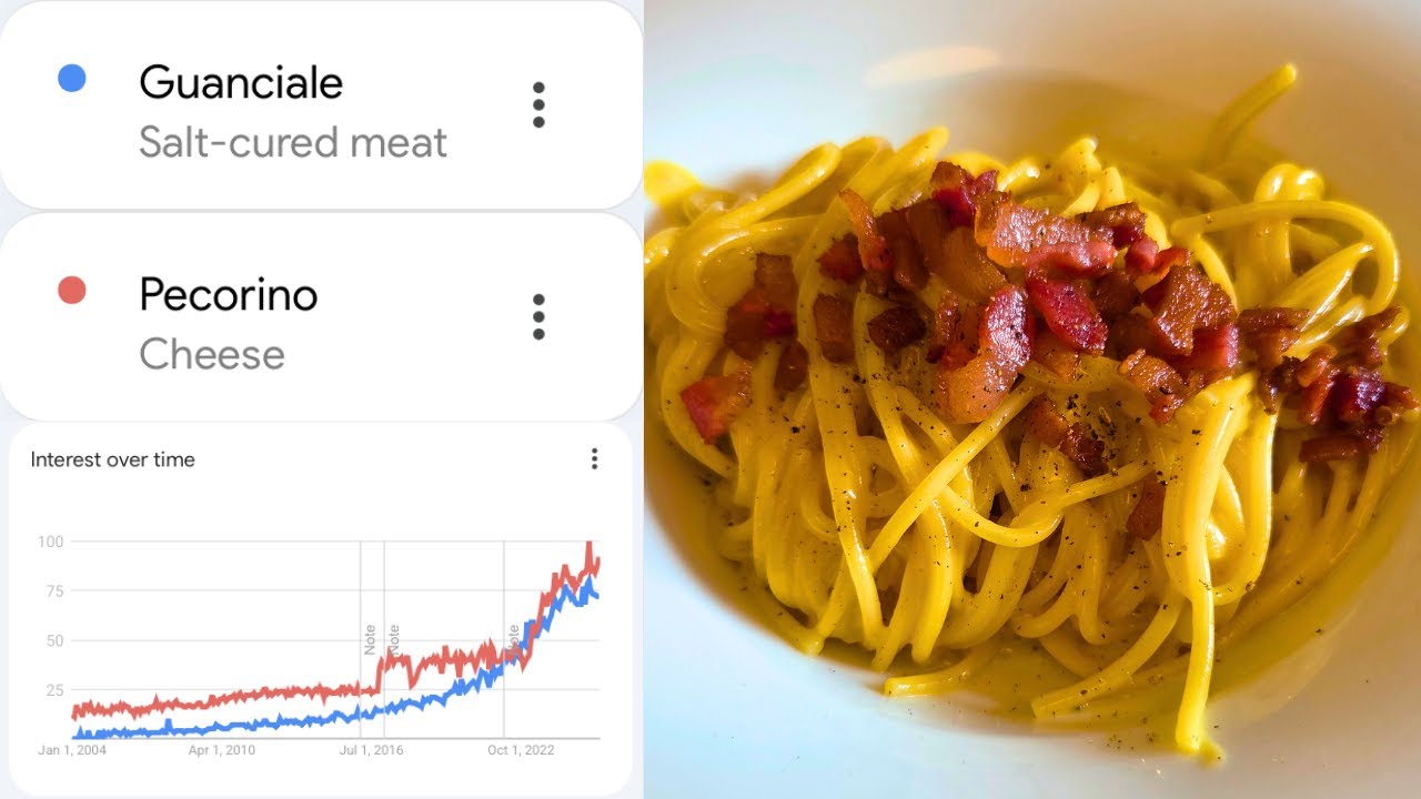 Wir müssen über Carbonara reden
