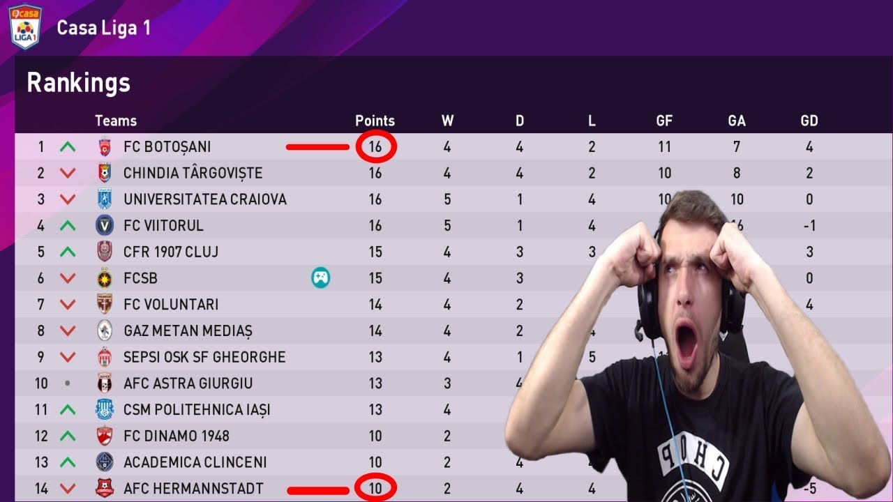 LIGA 1 ROMANIA CEL MAI STRANS CAMPIONAT DIN LUME - PES ROMANIA 2020 CARIERA CU FCSB #7