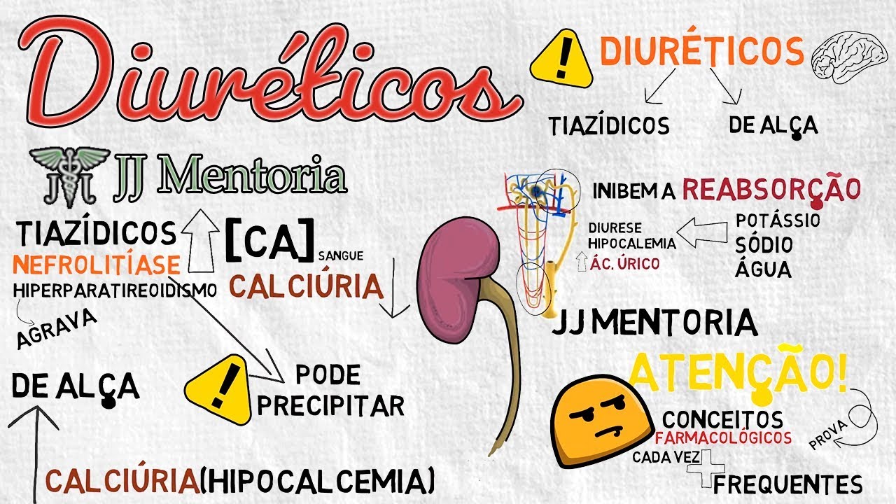 Diuréticos de alça e tiazídicos: as diferenças que as provas de residência AMAM cobrar