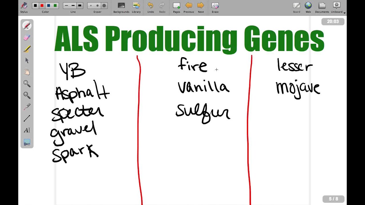 Ball Python Genetics 101 - Episode 3 - Act Like Super (ALS)