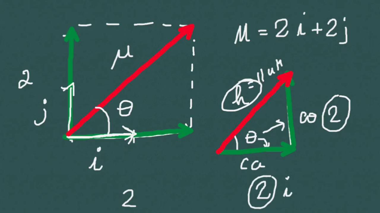 Vetor 2 - Angulo de um vetor (Vector´s Angle)