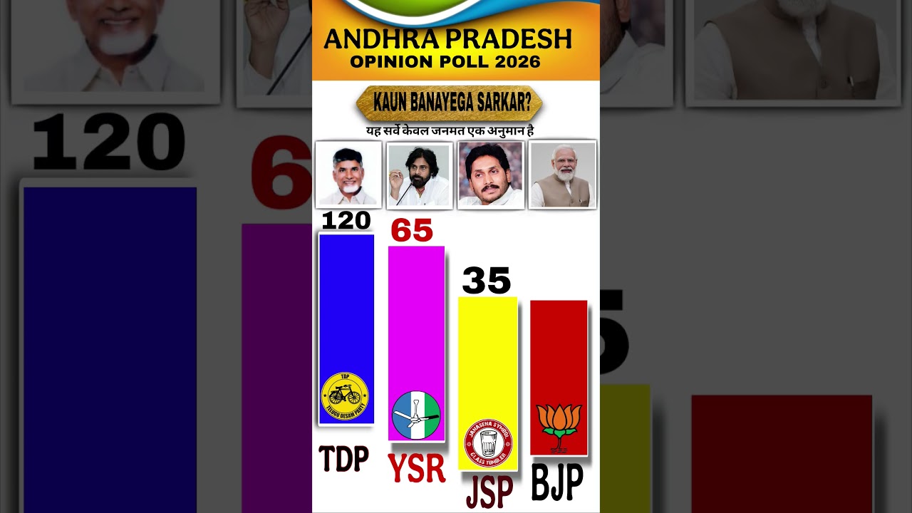 🔥🗳️ AP Lok Sabha 2029: Jagan Ka Danka Bajega Ya Naidu Karenge Wapsi? 25 Seats Ka Maha Poll