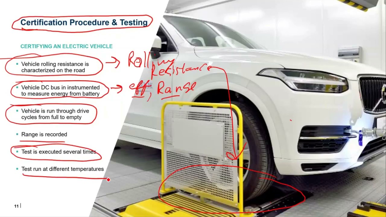 Electric Vehicle Range Testing Procedures