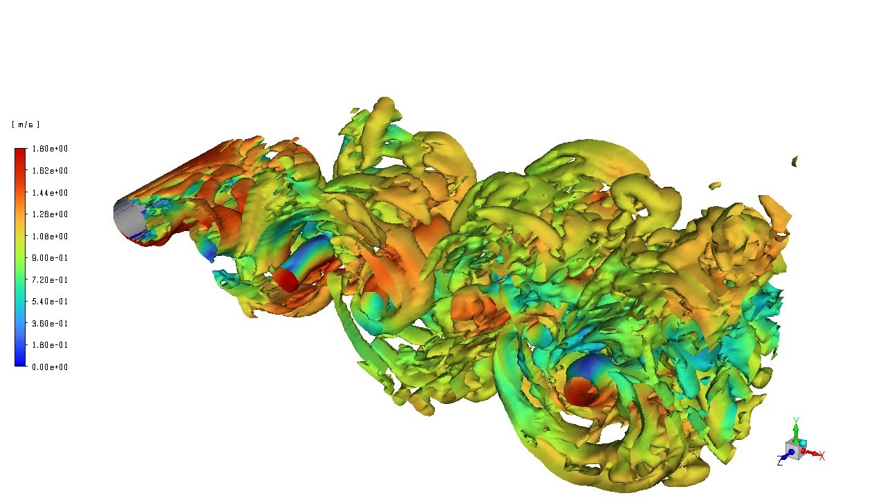 λ₂ criterion of visualisations for flow past a circular cylinder for Re =4000.