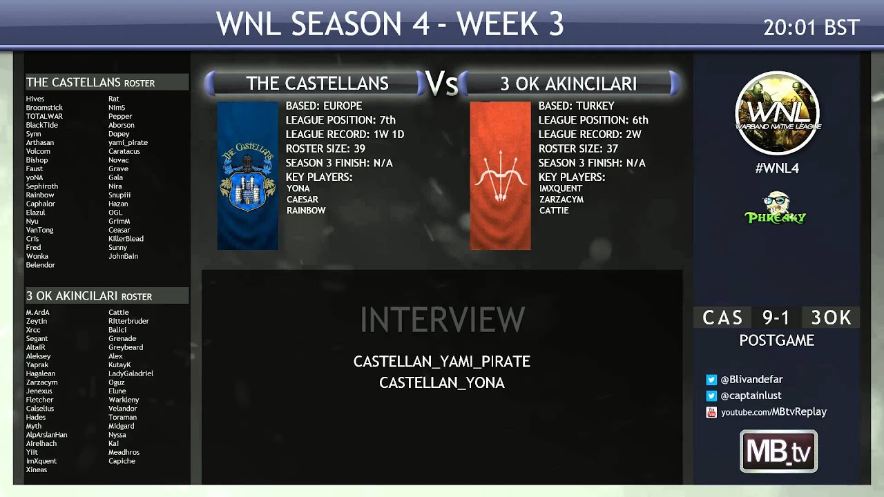 [WNL4] Week 3 | Interview: Castellan_Yami_Pirate and Castellan_Yona
