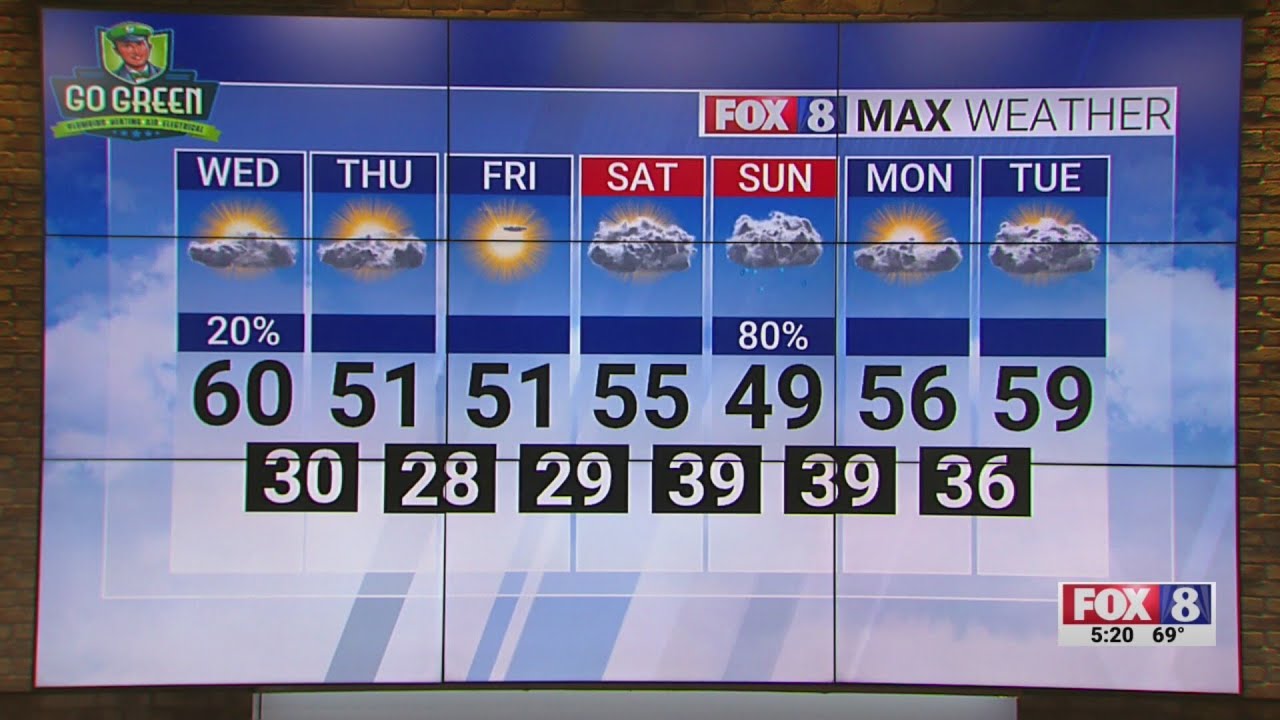 20% chance of rain Wednesday; high of 60