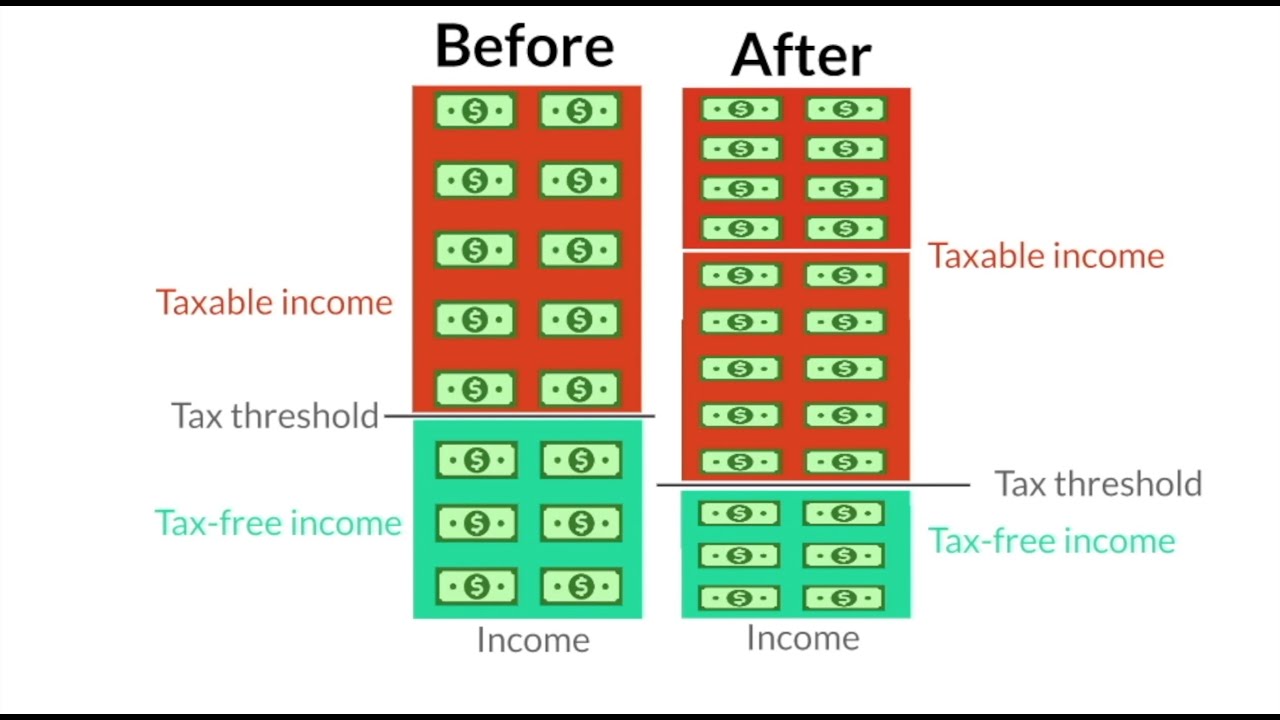 Inflation Tax | Explained