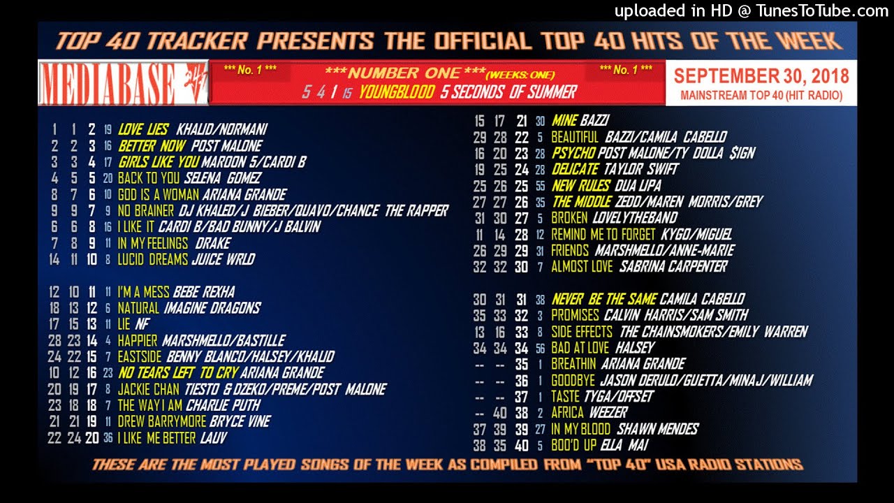 Mediabase Top 40 - HIT RADIO - September 30, 2018