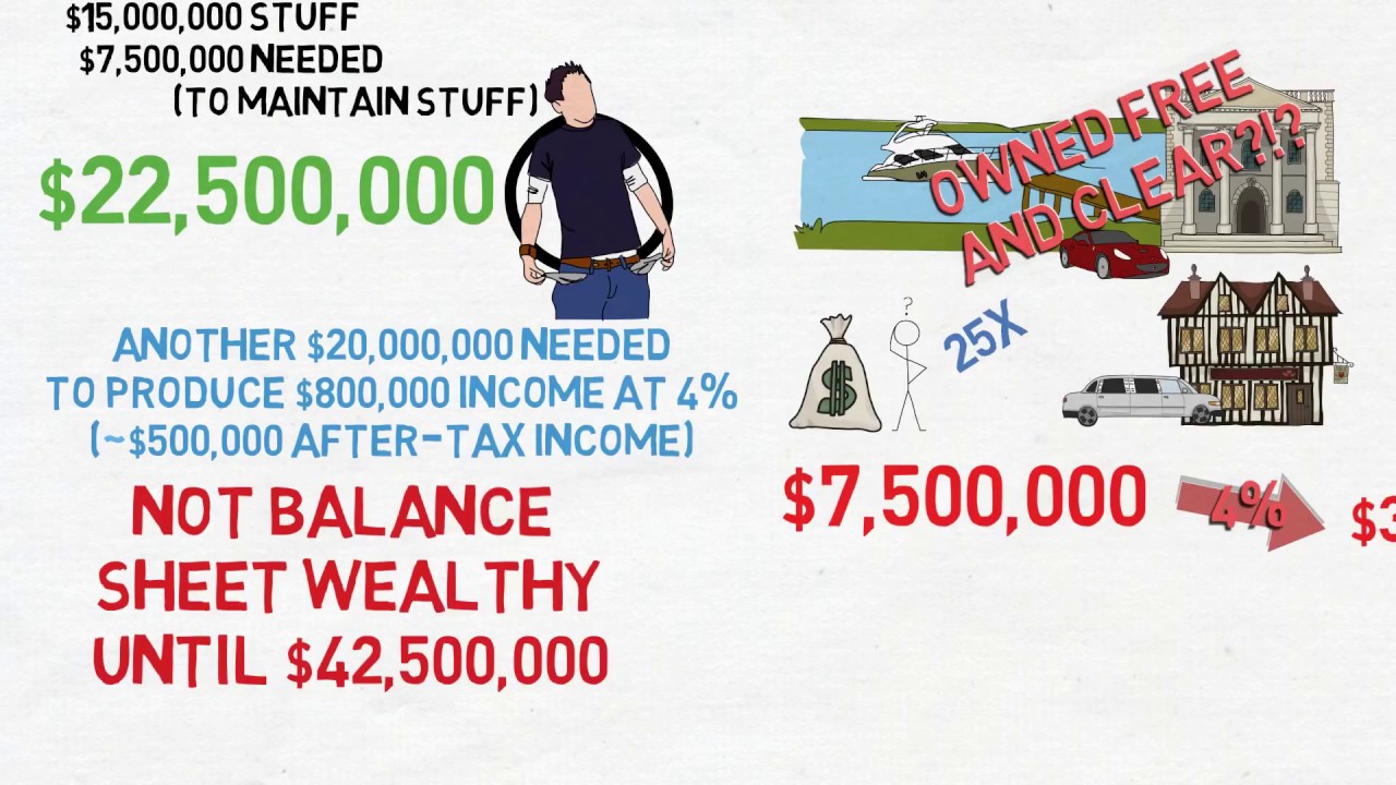 When $22.5 Million is Not Enough