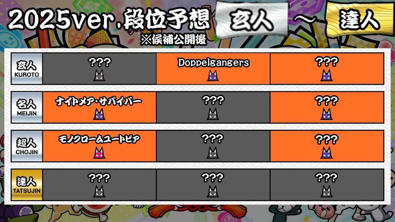 【概要欄とOP必読】太鼓の達人ニジイロ段位道場2025 玄人〜達人予想(候補曲公開後)