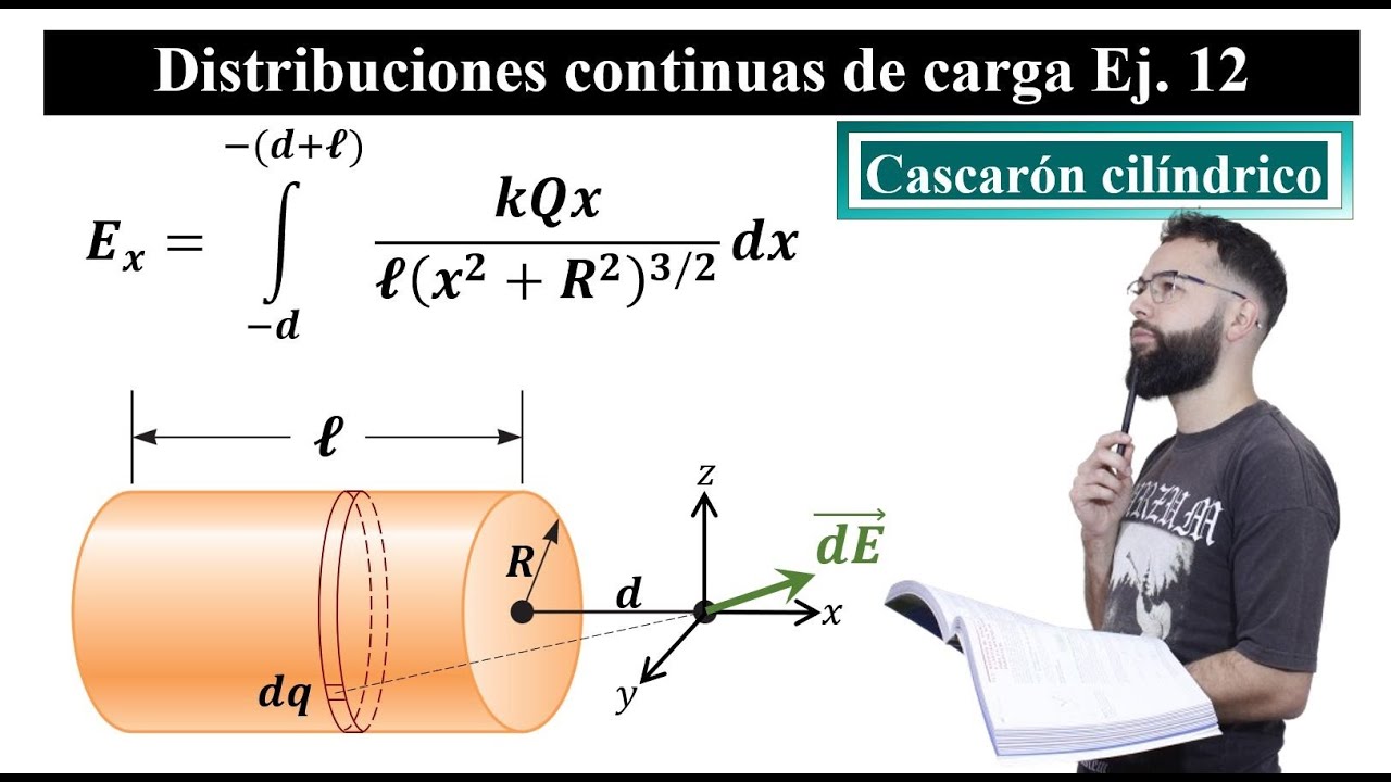 Campo Eléctrico || Ej. 12 || Cascarón cilíndrico || Punto en el eje axial desde un extremo