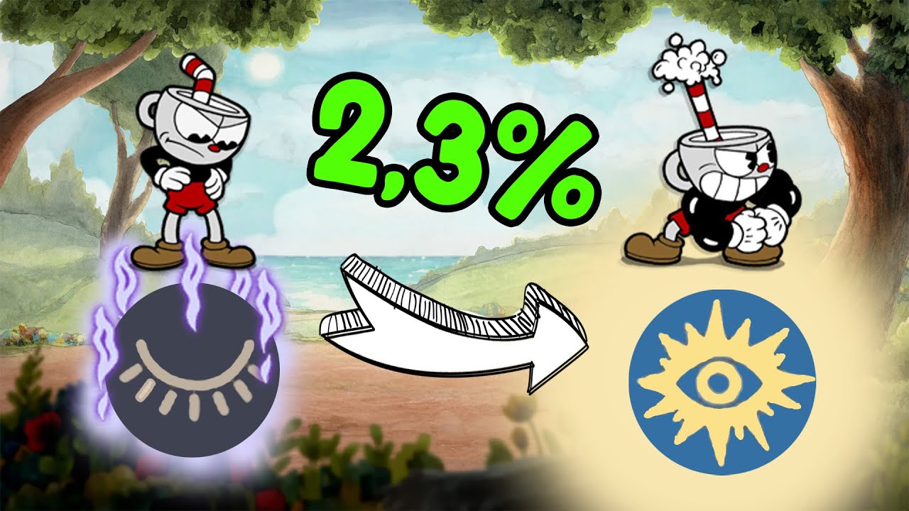 ¿Sabías que solo el 2,3% de los jugadores logra esto en Cuphead?