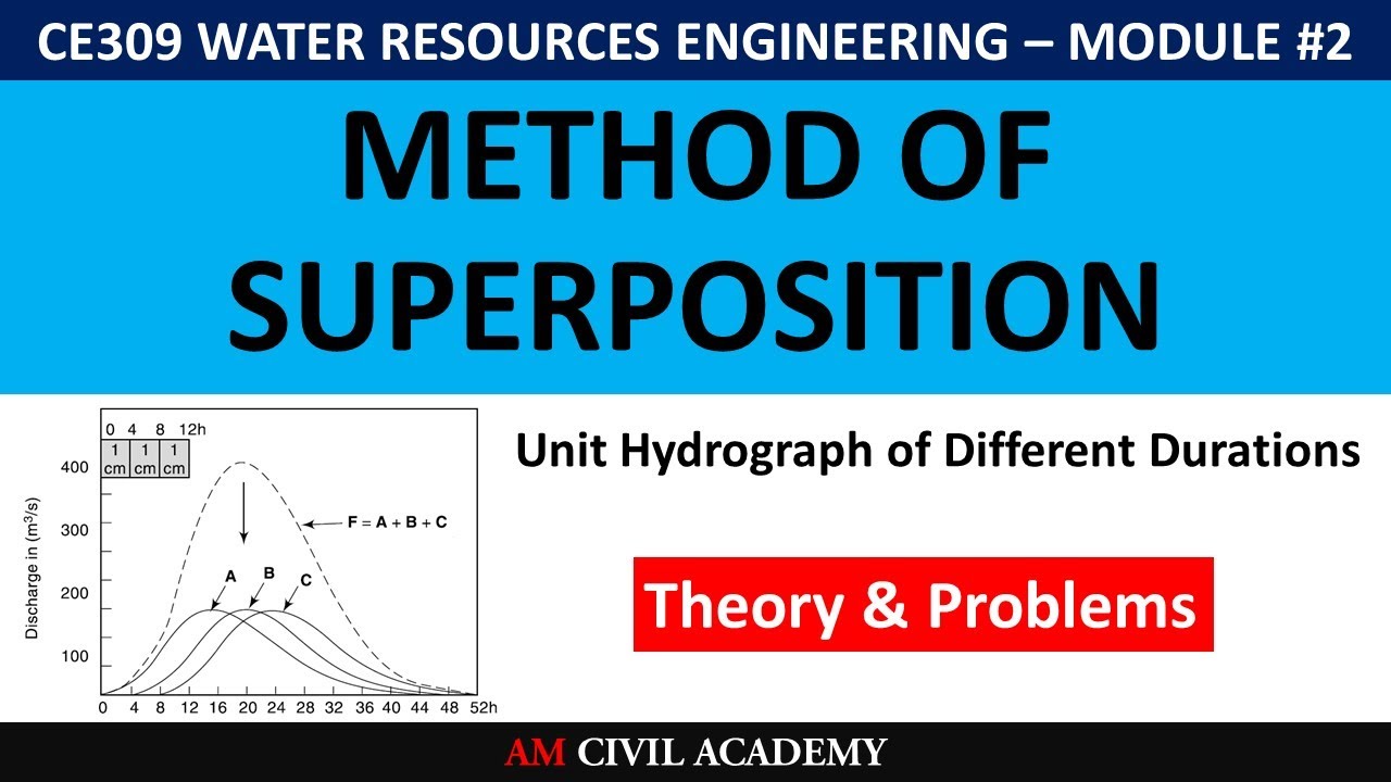 WRE M2 - Method of Superposition - Preparation of any hour duration unit hydrograph from given UH