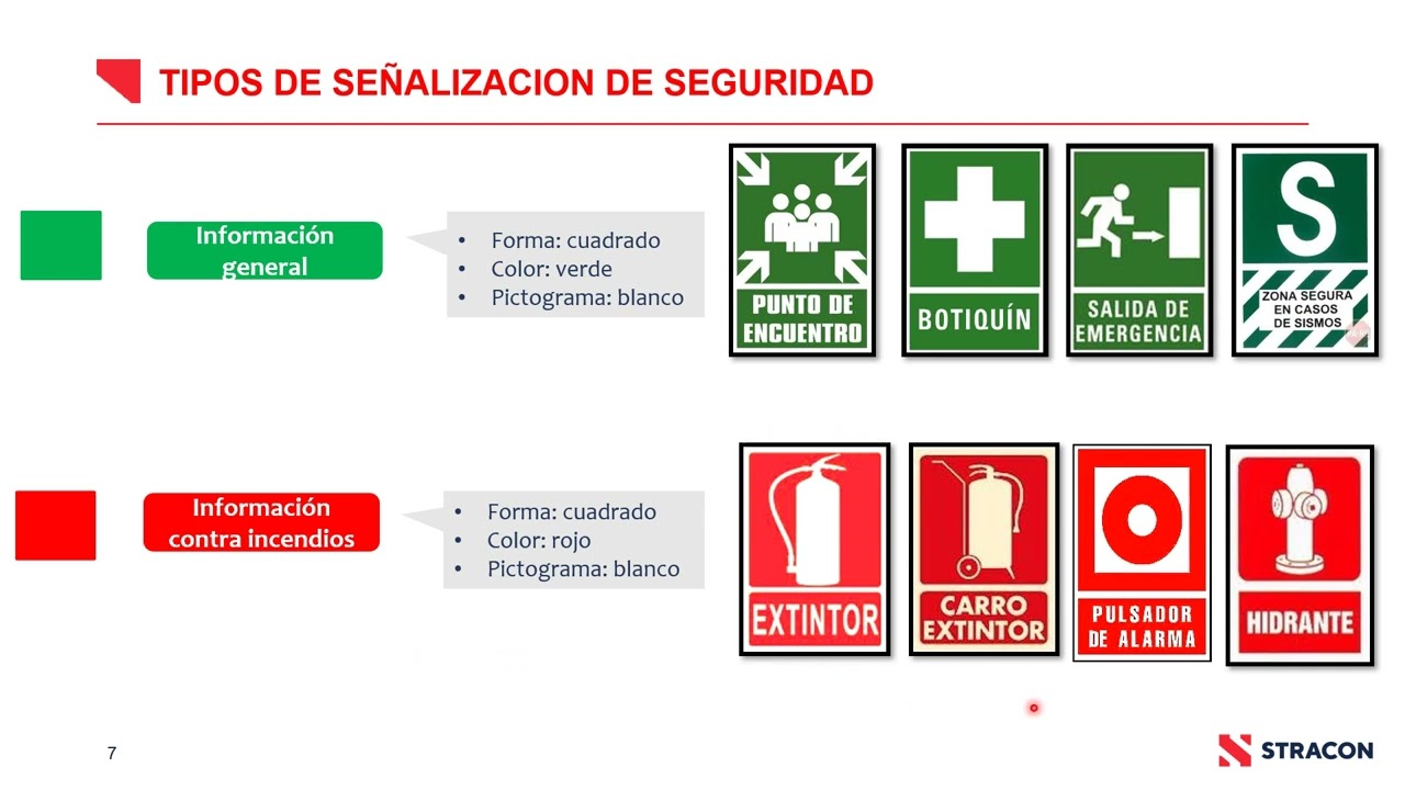 SIGNIFICADO Y USO DE CODIGO DE SEÑALES Y COLORES-SSOMA