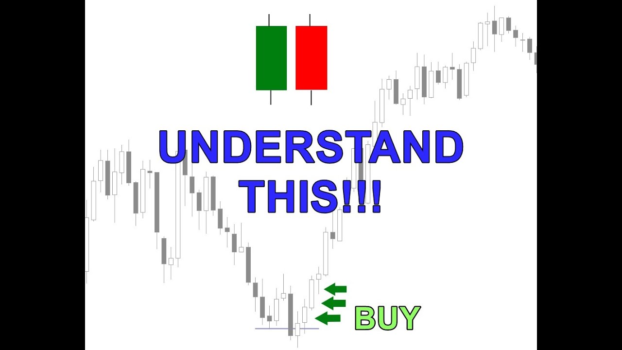 Understanding ONE CANDLE Can Change Your Trading And Your Life