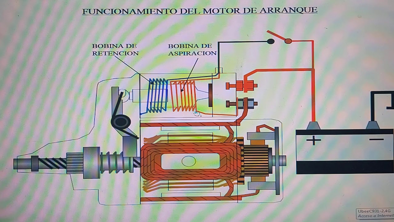 Solenoide de arranque 3