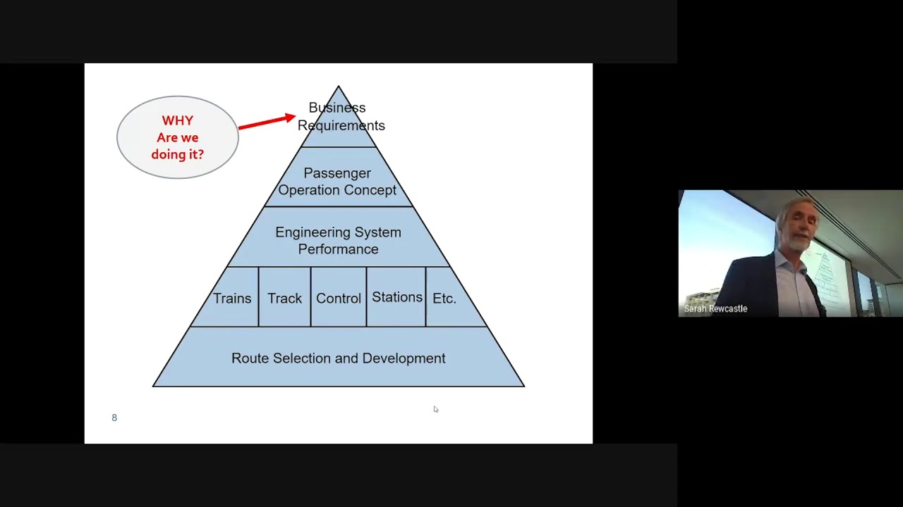 RTSA NZ Chapter - Andrew McNaughton The Geography of Time - August 19 2019