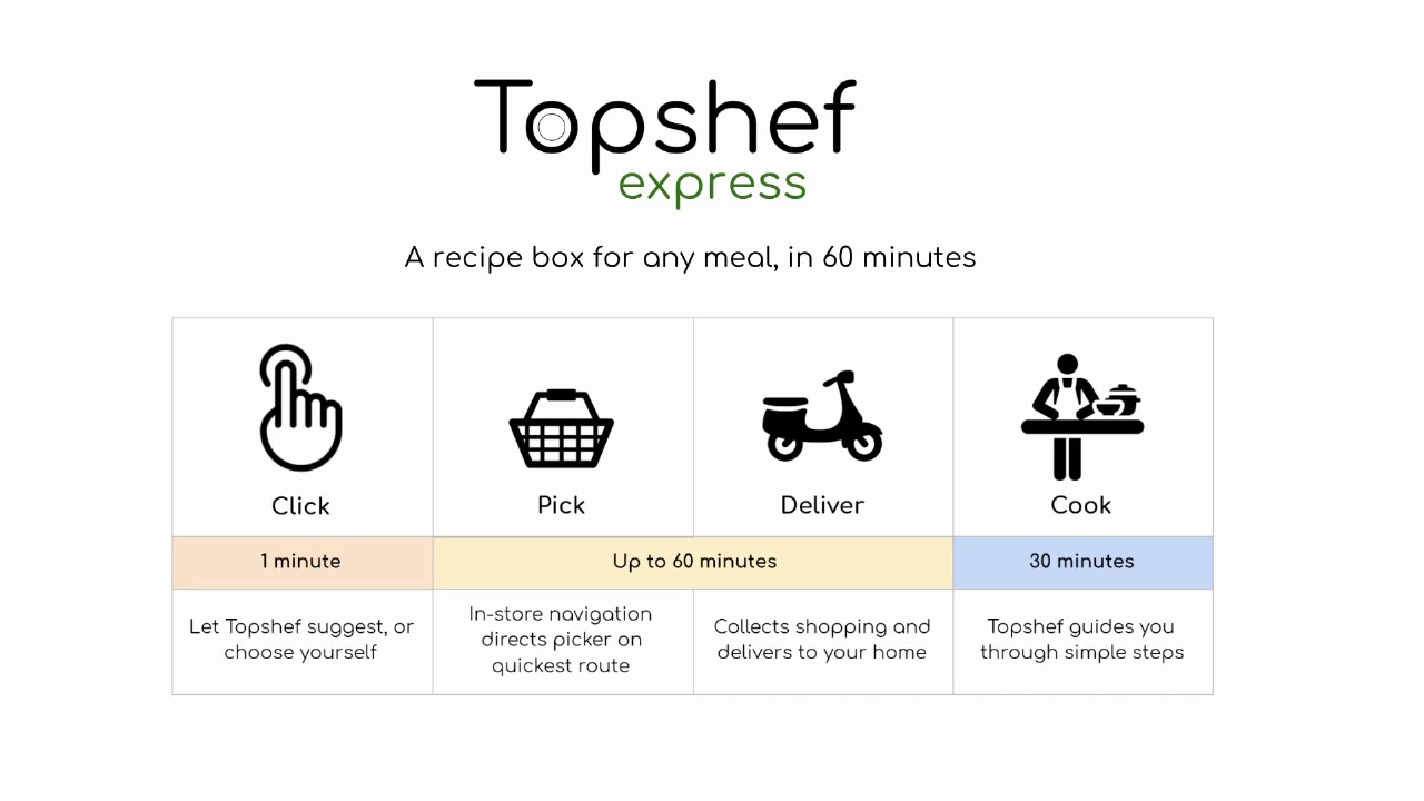 Intro to Topshef
